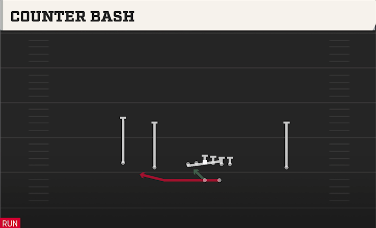 COUNTER BASH play diagram College Football 27