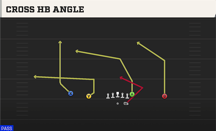 CROSS HB ANGLE play diagram College Football 27
