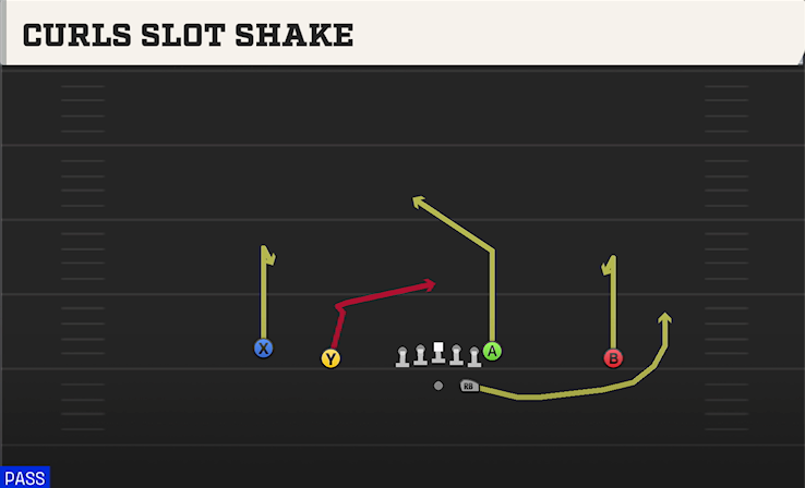 CURLS SLOT SHAKE play diagram College Football 27
