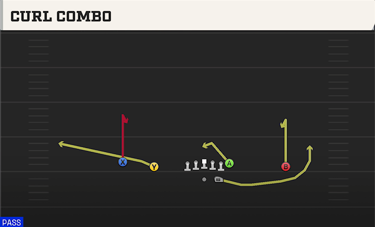 CURL COMBO play diagram College Football 27