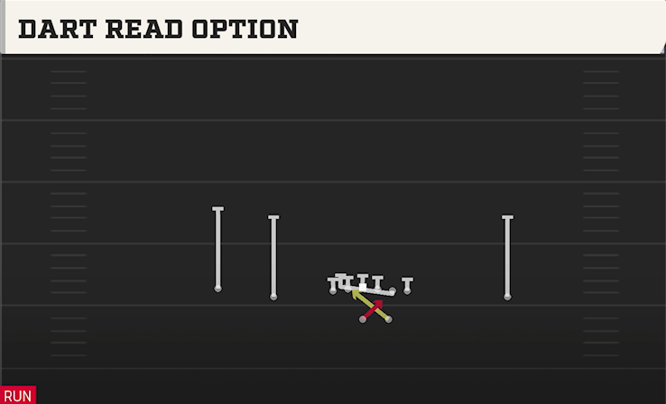 DART READ OPTION play diagram College Football 27