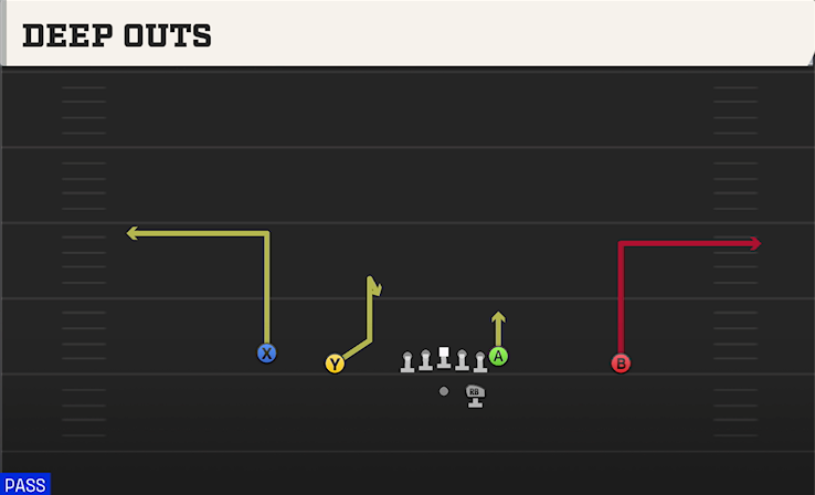 DEEP OUTS play diagram College Football 27
