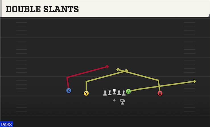 DOUBLE SLANTS play diagram College Football 27