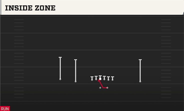 INSIDE ZONE play diagram College Football 27