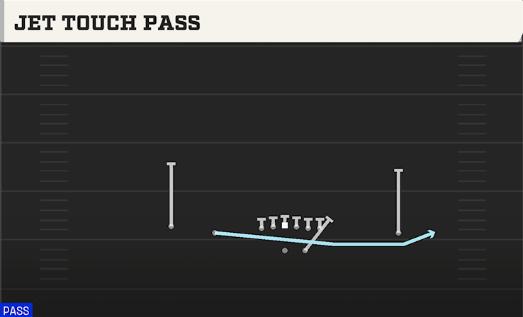 JET TOUCH PASS play diagram College Football 27