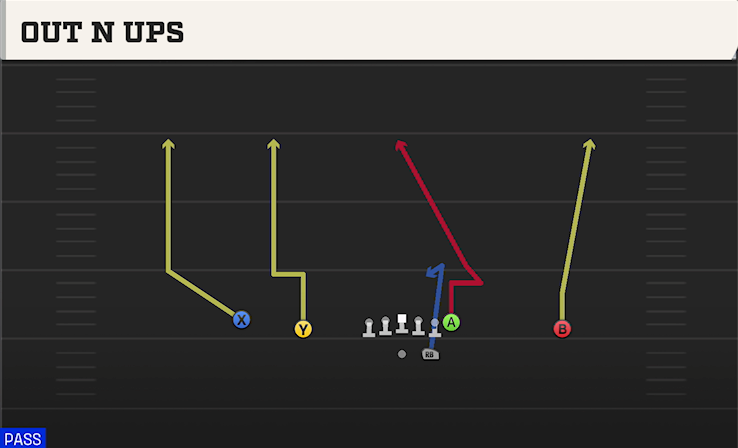 OUT N UPS play diagram College Football 27