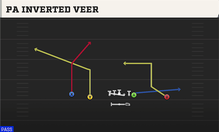 PA INVERTED VEEER play diagram College Football 27