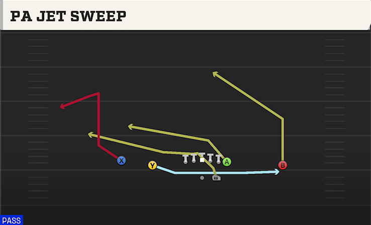 PA JET SWEEP play diagram College Football 27