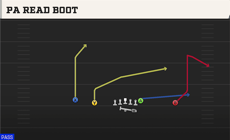 PA READ BOOT play diagram College Football 27
