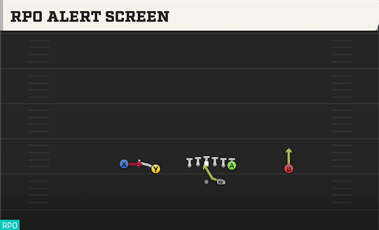 RPO ALERT SCREEN play diagram College Football 27