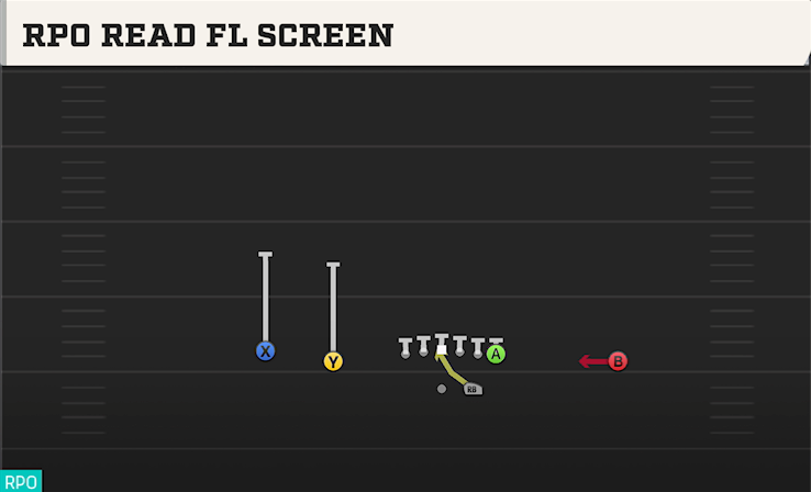 RPO READ FL SCREEN play diagram College Football 27