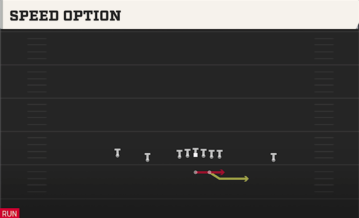 SPEED OPTION play diagram College Football 27