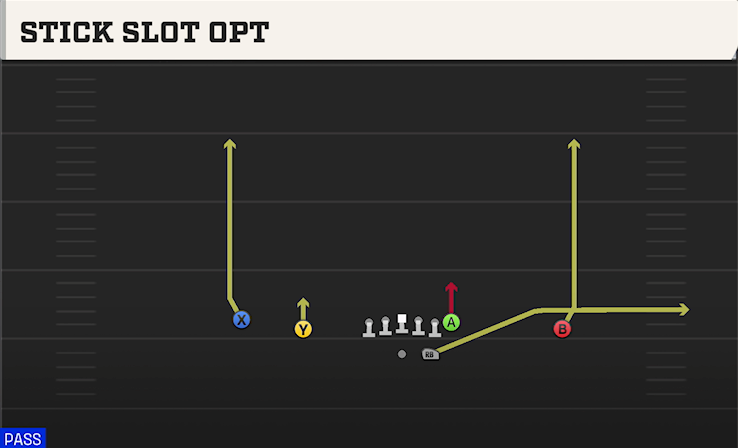 STICK SLOT OPT play diagram College Football 27