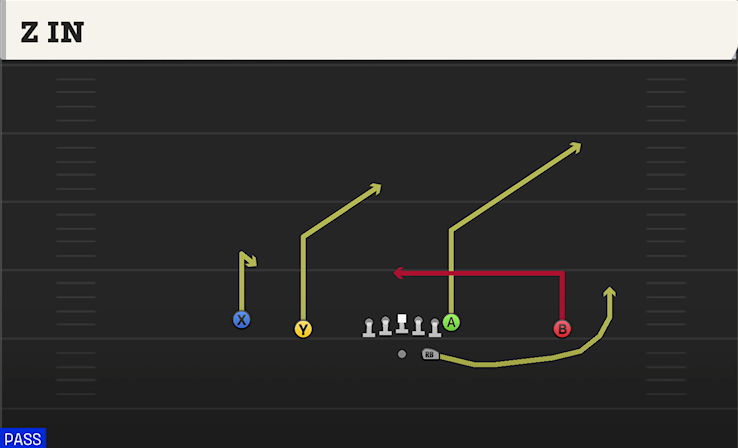 Z IN play diagram College Football 27