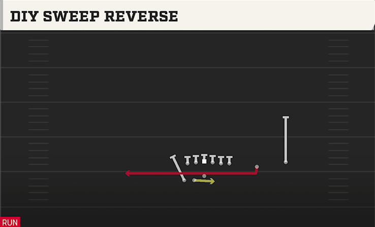 DIY SWEEP REVERSE play diagram College Football 27