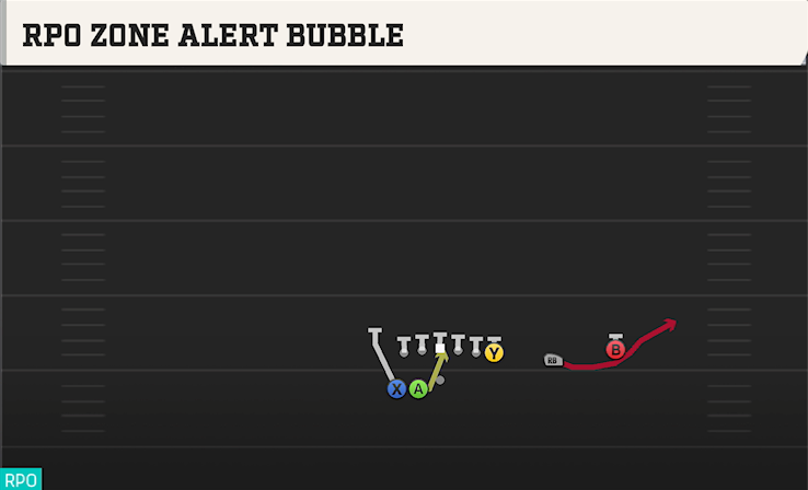 RPO ZONE ALERT BUBBLE play diagram College Football 27