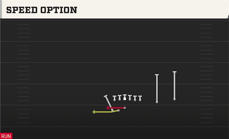 SPEED OPTION play diagram College Football 27
