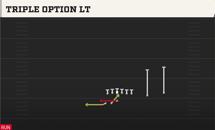 TRIPLE OPTION LT play diagram College Football 27