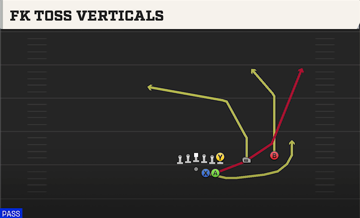 FK TOSS VERTICALS play diagram College Football 27
