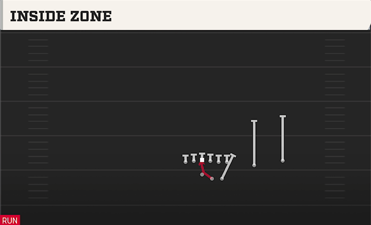 INSIDE ZONE play diagram College Football 27