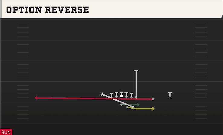 OPTION REVERSE play diagram College Football 27