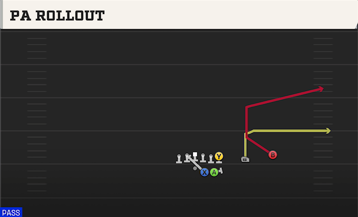 PA ROLLOUT play diagram College Football 27