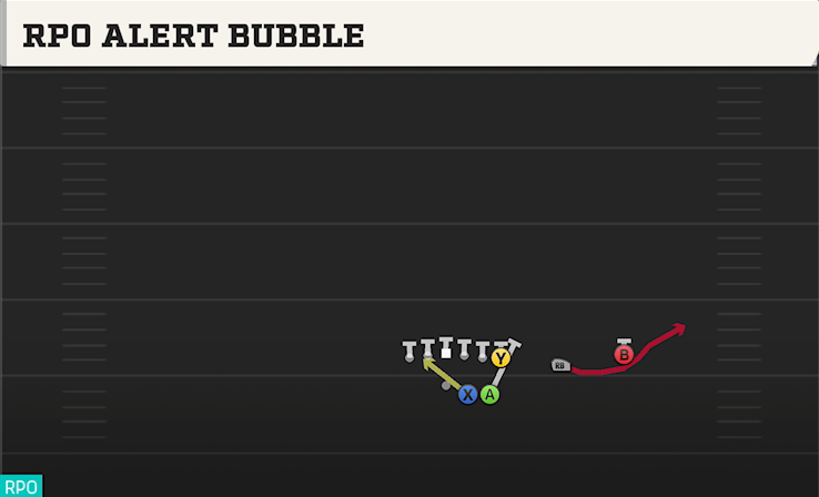 RPO ALERT BUBBLE play diagram College Football 27
