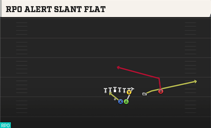 RPO ALERT SLANT FLAT play diagram College Football 27