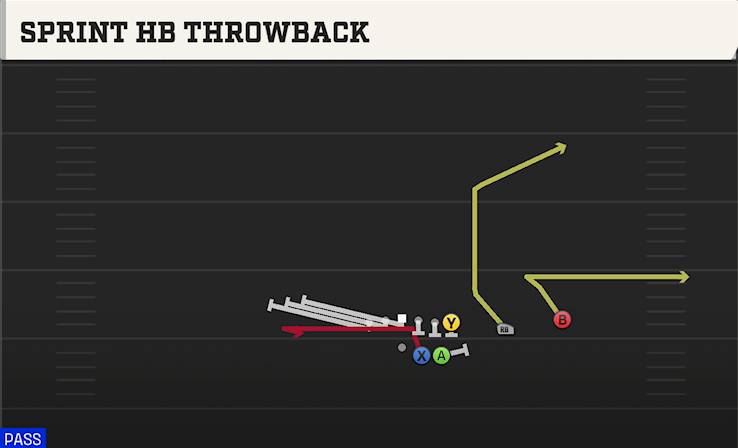 SPRINT HB THROWBACK play diagram College Football 27