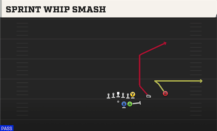 SPRINT WHIP SMASH play diagram College Football 27