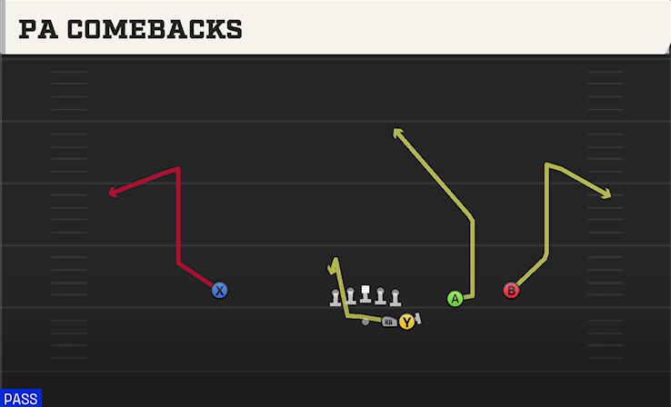 PA COMEBACKS play diagram College Football 27