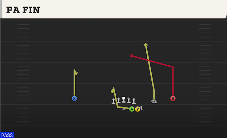 PA FIN play diagram College Football 27