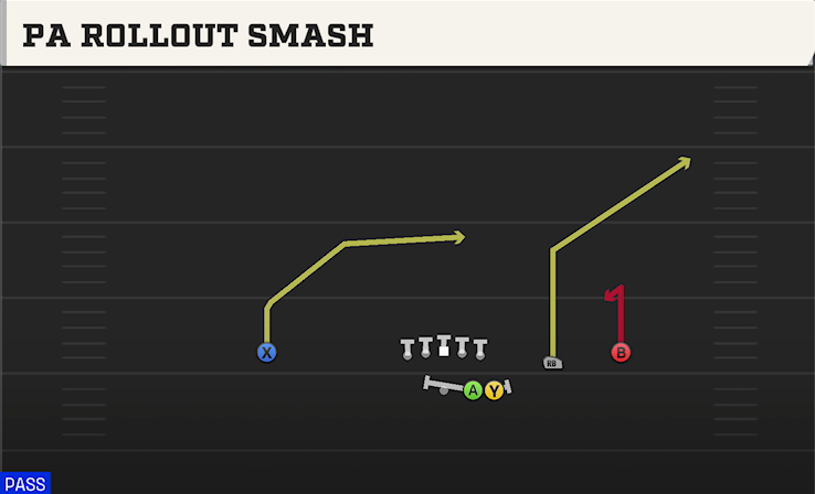 PA ROLLOUT SMASH play diagram College Football 27