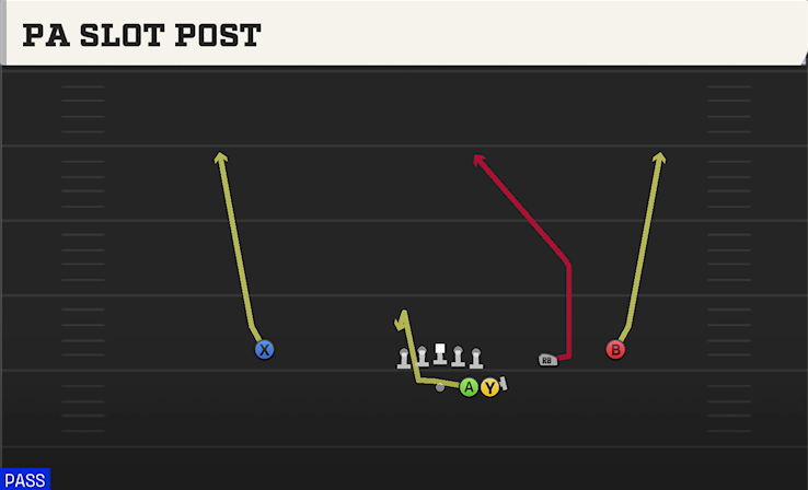 PA SLOT POST play diagram College Football 27