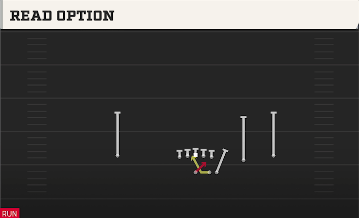 READ OPTION play diagram College Football 27