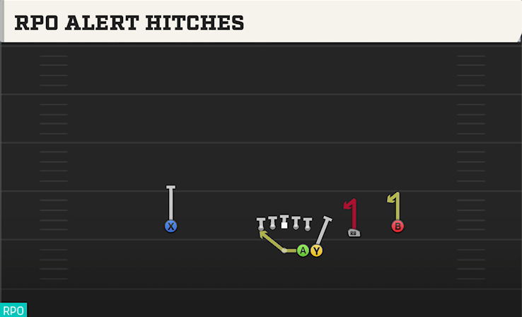 RPO ALERT HITCHES play diagram College Football 27