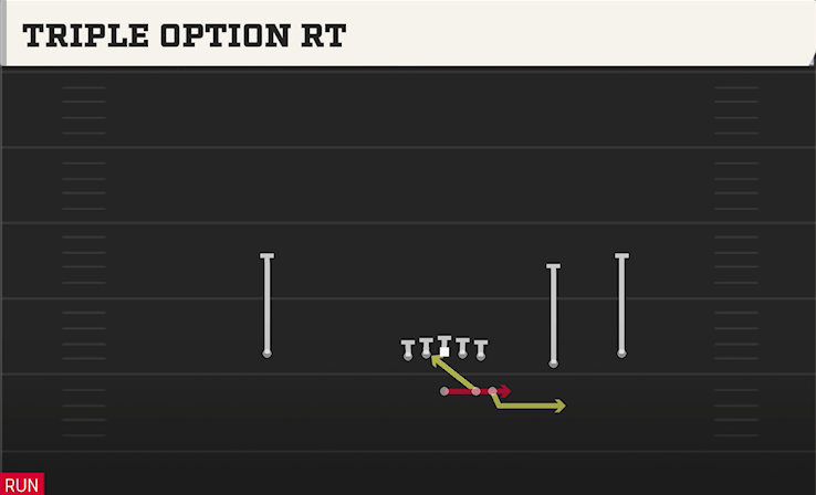TRIPLE OPTION RT play diagram College Football 27