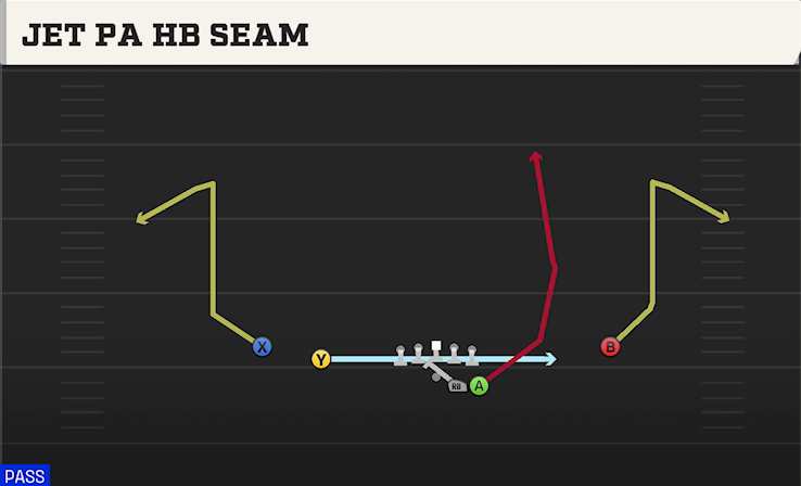 JET PA HB SEAM play diagram College Football 27
