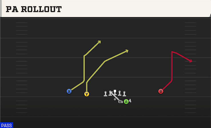 PA ROLLOUT play diagram College Football 27