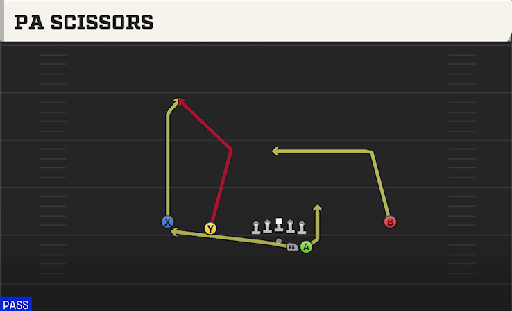 PA SCISSORS play diagram College Football 27