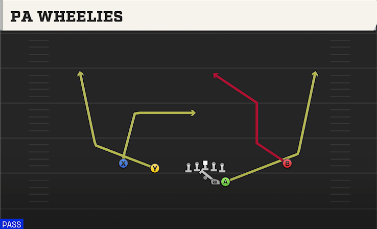 PA WHEELIES play diagram College Football 27