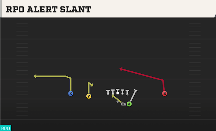 RPO ALERT SLANT play diagram College Football 27