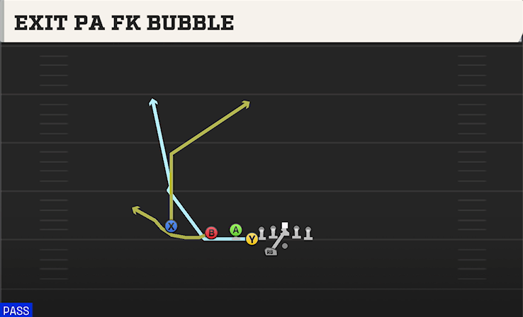 EXIT PA FK BUBBLE play diagram College Football 27