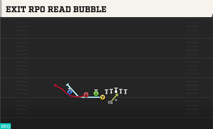 EXIT RPO READ BUBBLE play diagram College Football 27
