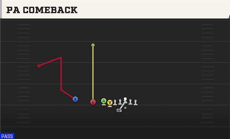 PA COMEBACK play diagram College Football 27