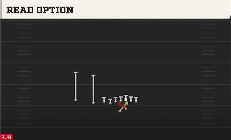 READ OPTION play diagram College Football 27