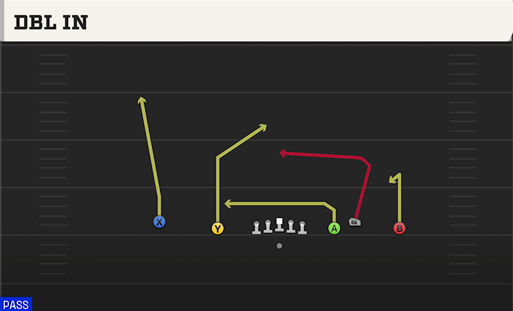 DBL IN play diagram College Football 27