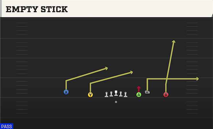 EMPTY STICK play diagram College Football 27