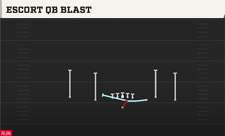 ESCORT QB BLAST play diagram College Football 27