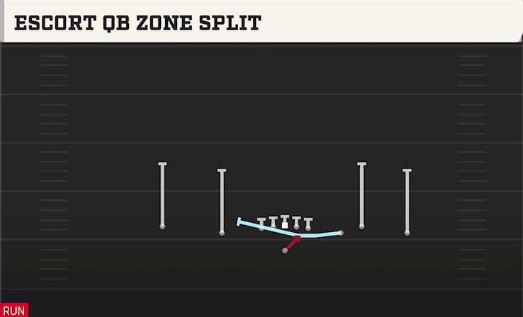 ESCORT QB ZONE SPLIT play diagram College Football 27